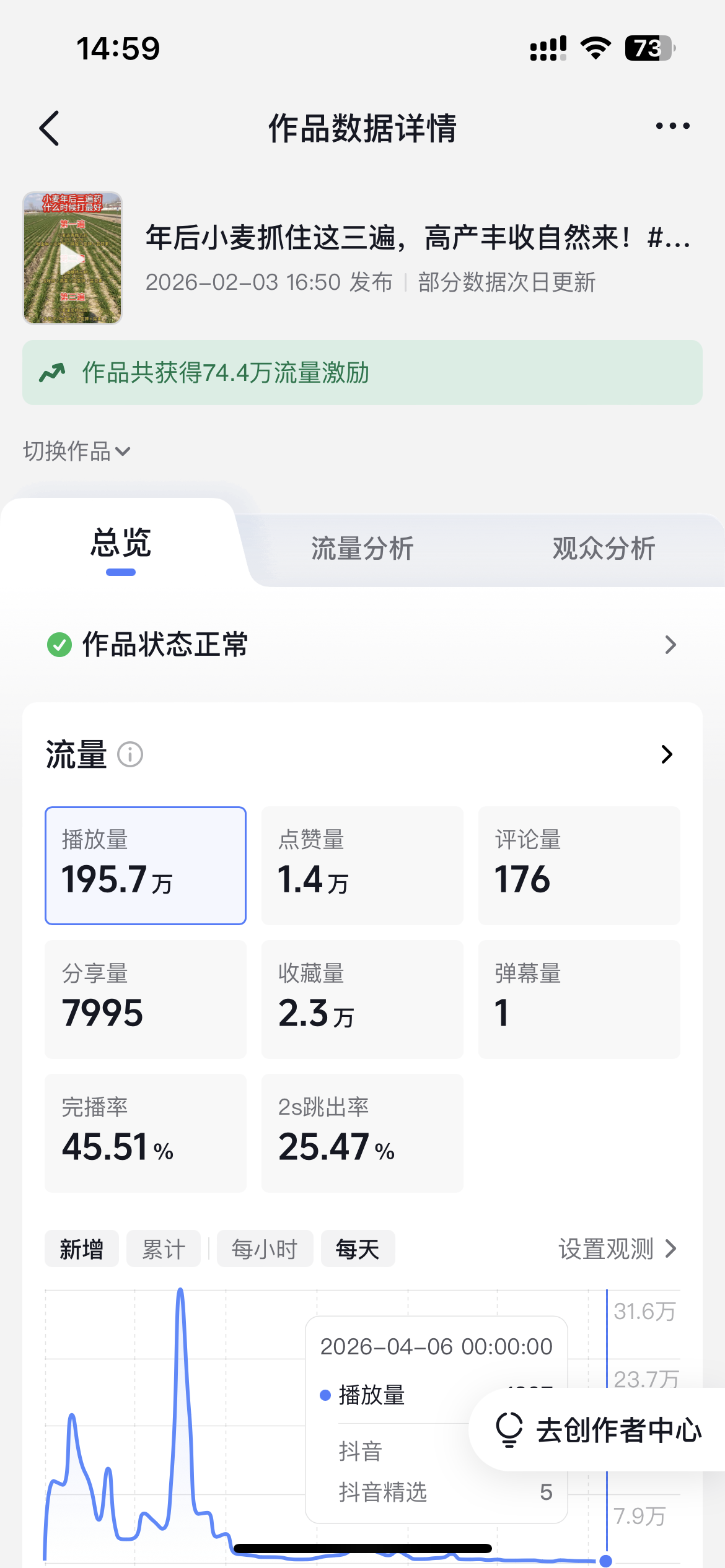 195.7W 数据截图